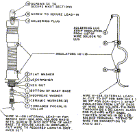 Figure 27